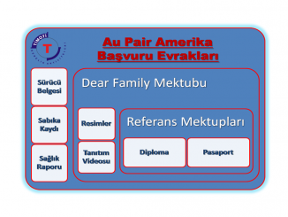 Au Pair Amerika Başvuru Evrakları